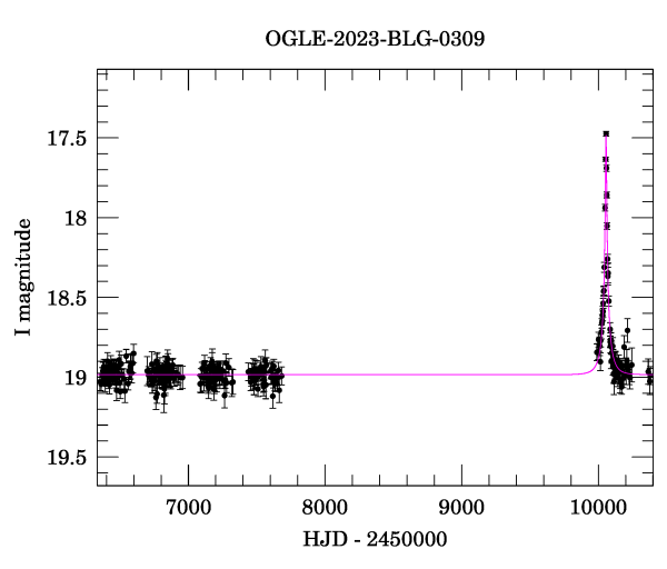 Light curve