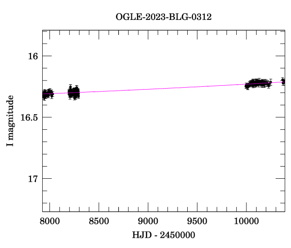 Event light curve