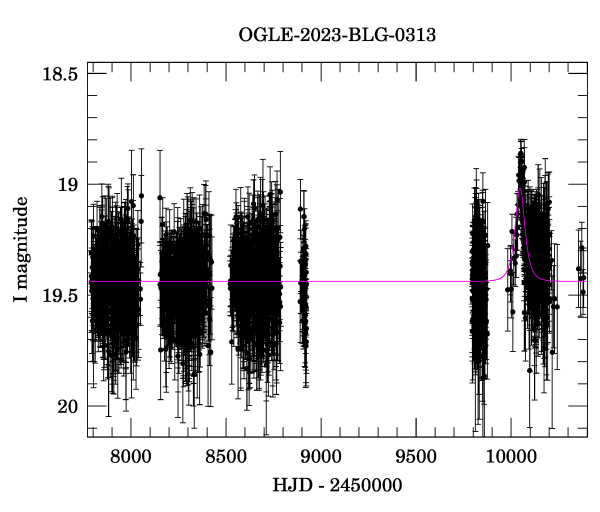 Light curve