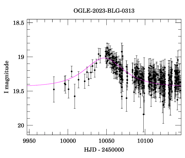 Event light curve