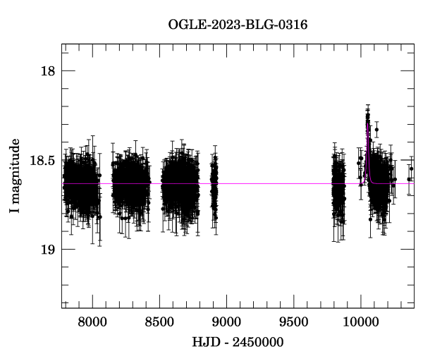 Light curve