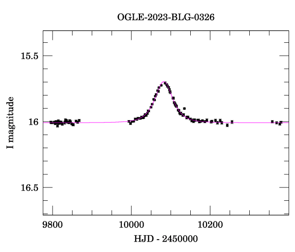 Light curve