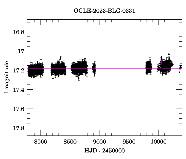 Light curve