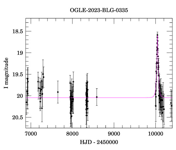 Light curve