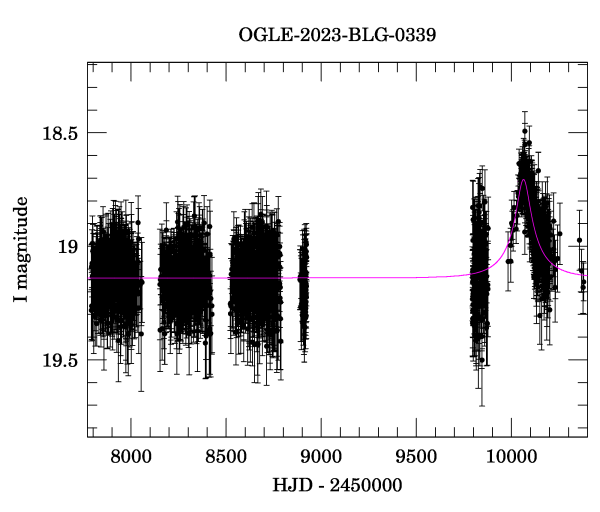 Light curve