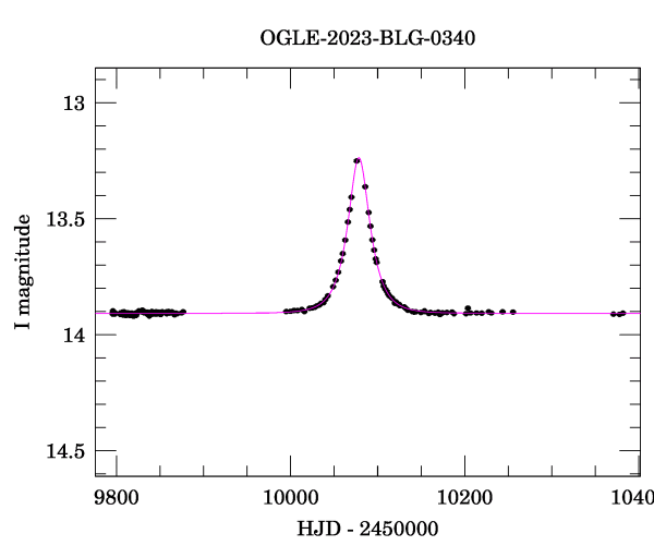 Light curve