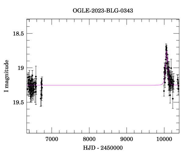 Light curve