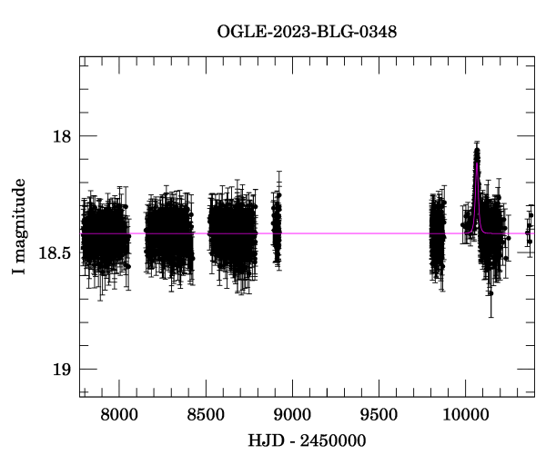 Light curve