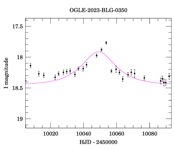 Event light curve