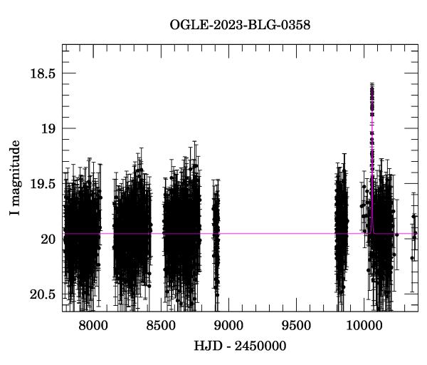 Light curve