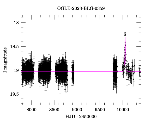 Light curve