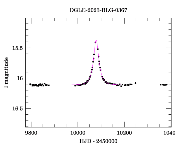 Light curve