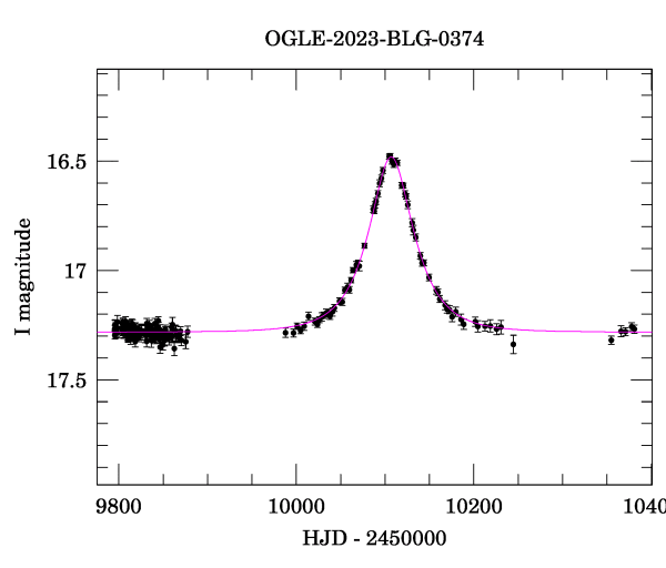 Light curve