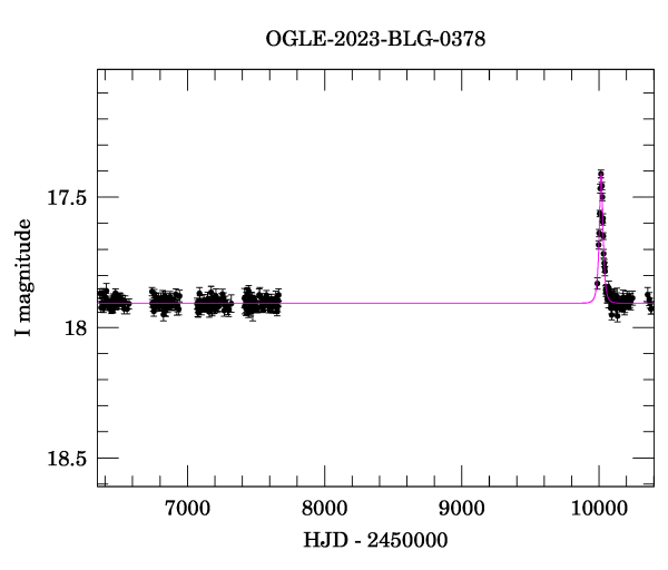 Light curve