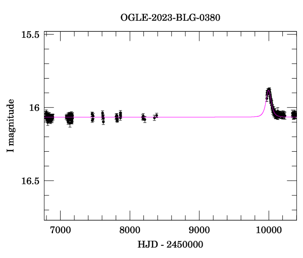 Light curve