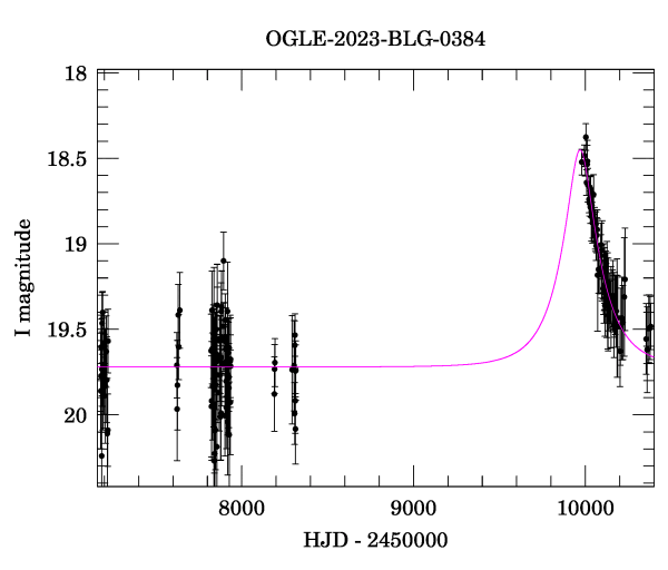 Light curve