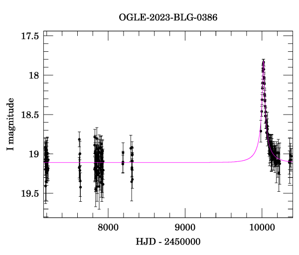 Light curve