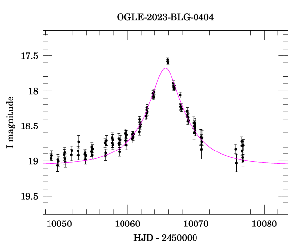 Event light curve