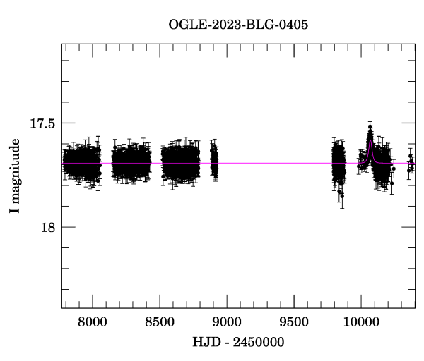 Light curve