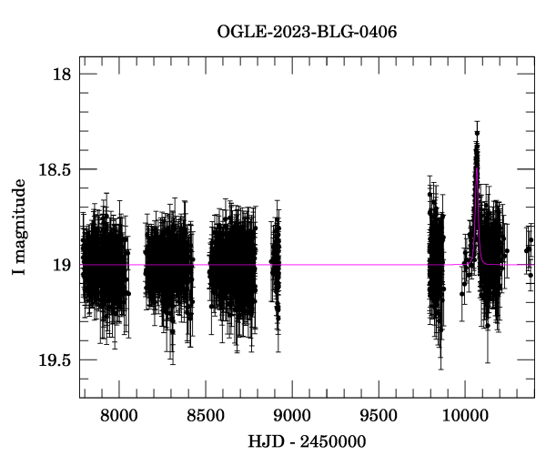 Light curve