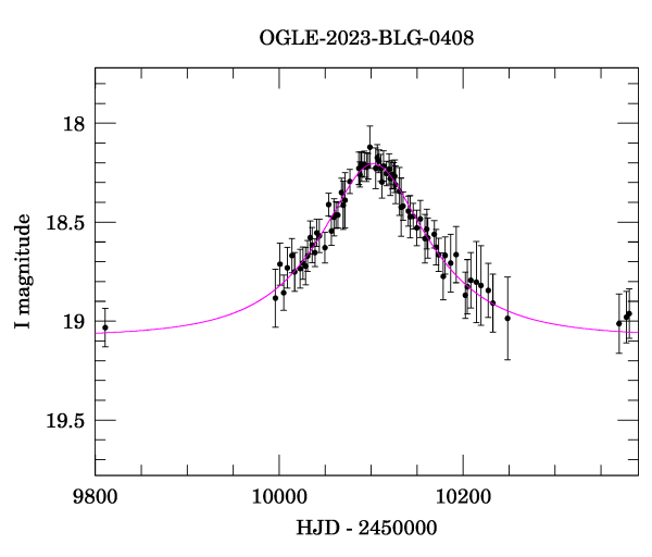 Event light curve