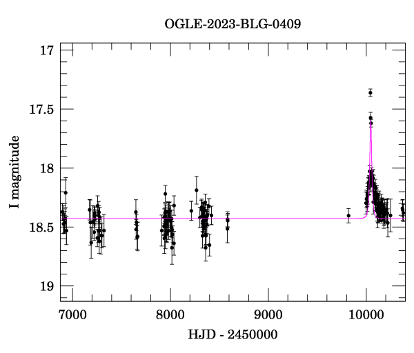 Light curve