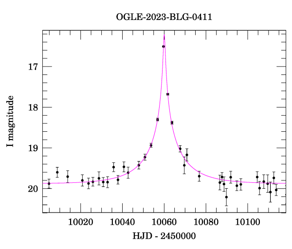 Event light curve