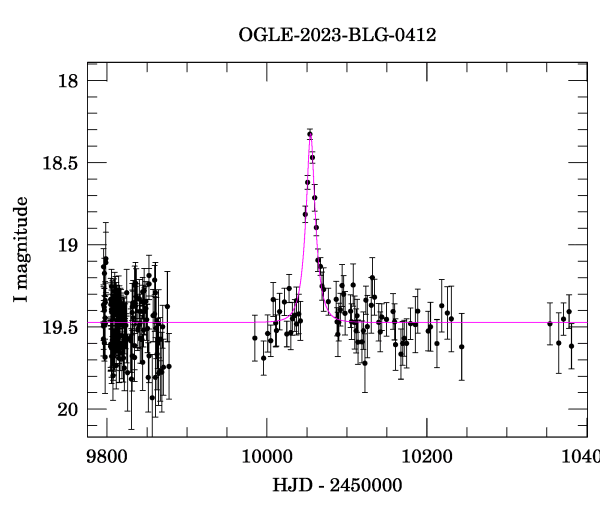 Light curve