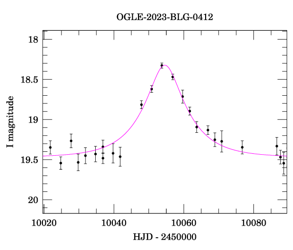 Event light curve