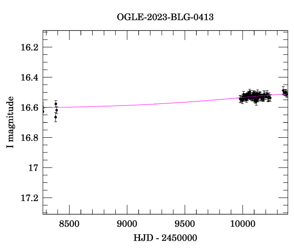 Event light curve