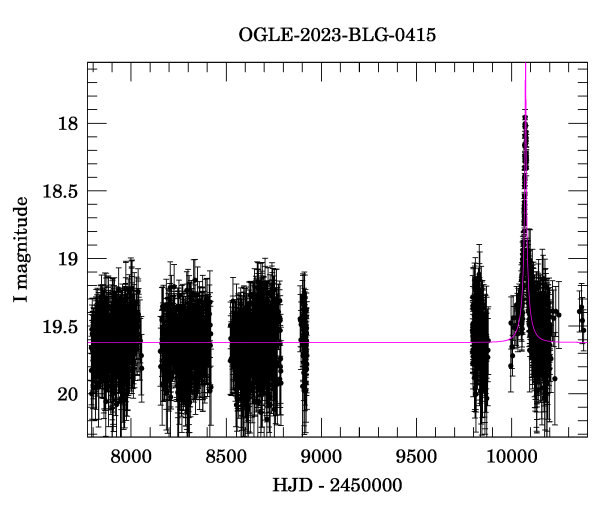 Light curve