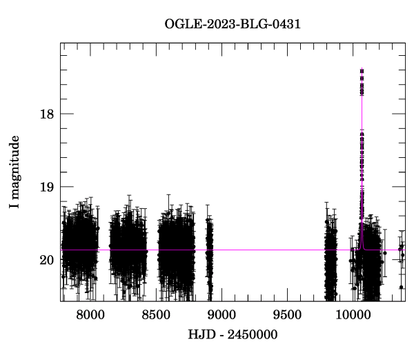 Light curve