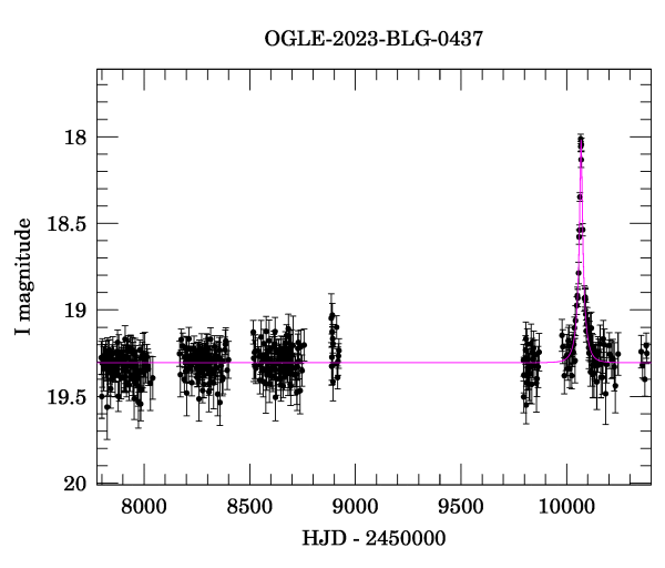 Light curve