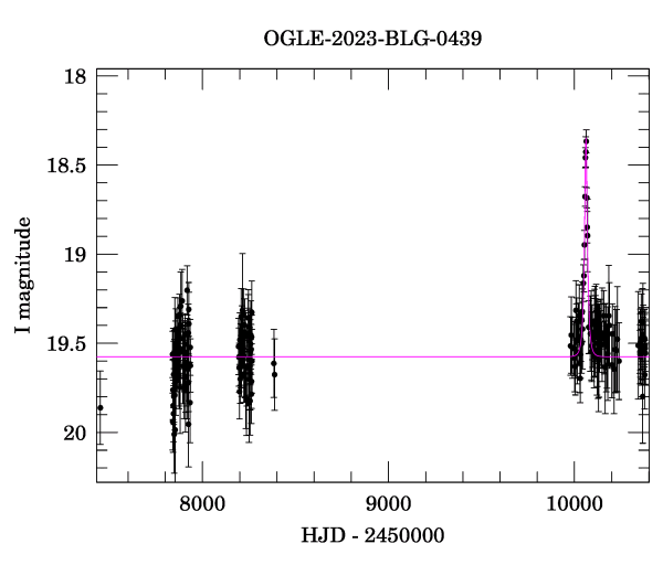 Light curve