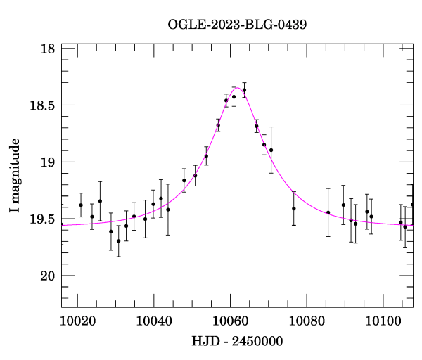 Event light curve