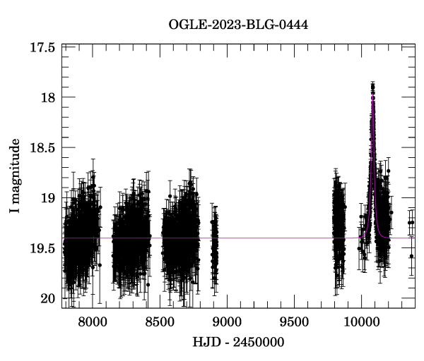 Light curve