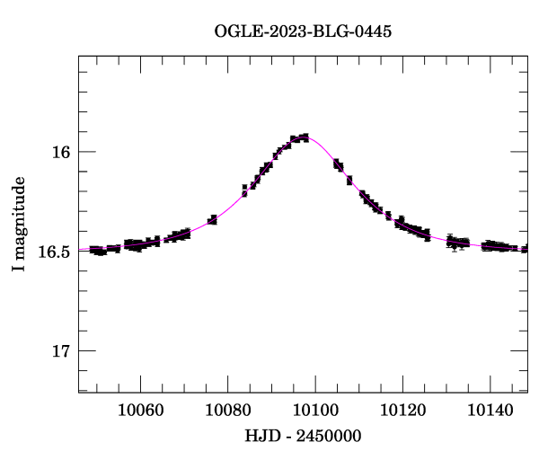 Event light curve