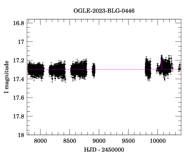 Light curve