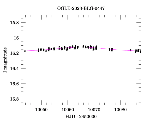 Event light curve