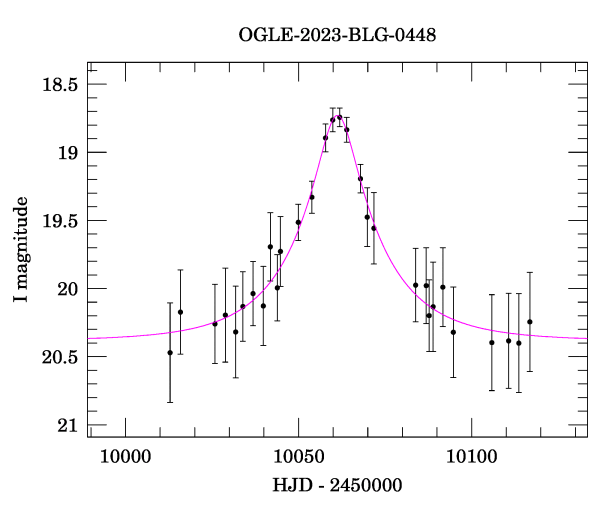 Event light curve