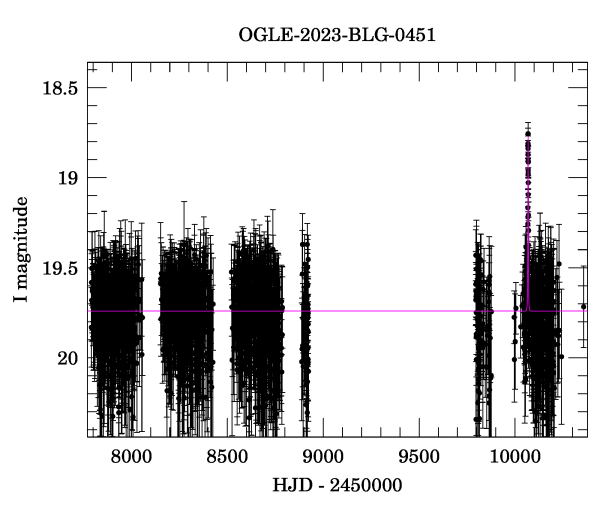 Light curve