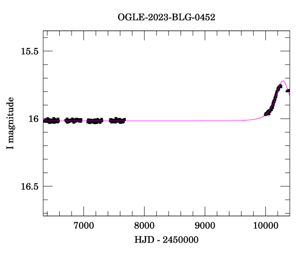 Light curve