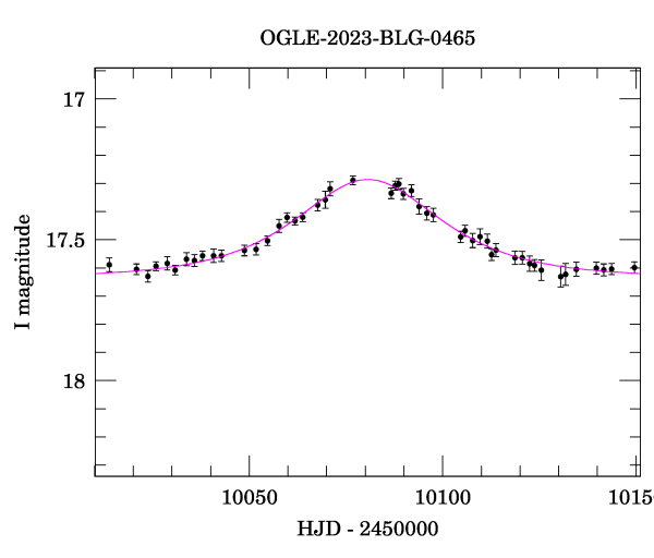 Event light curve