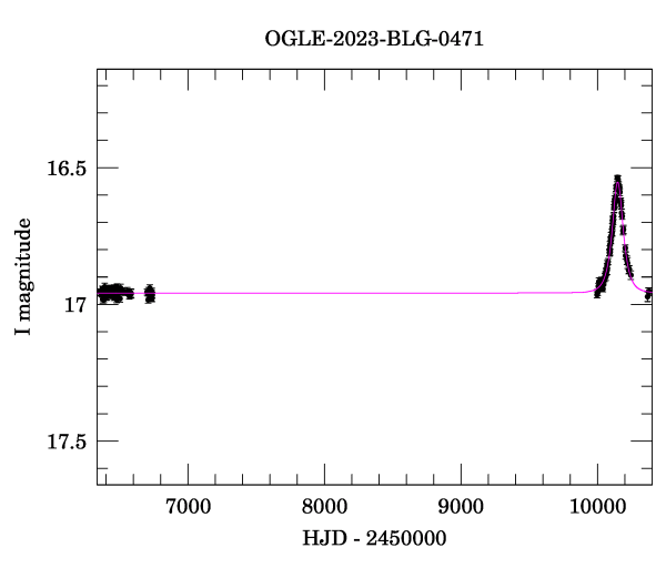 Light curve