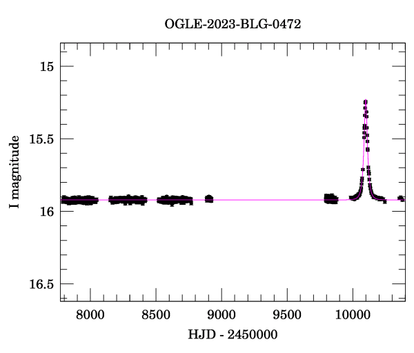 Light curve