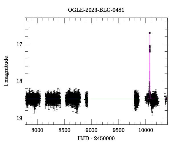 Light curve