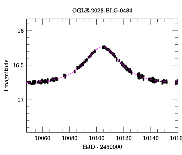 Event light curve