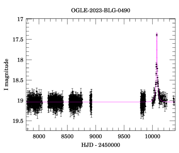 Light curve