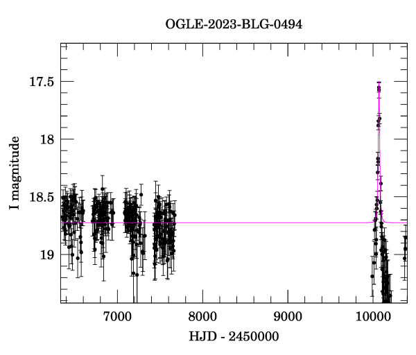 Light curve