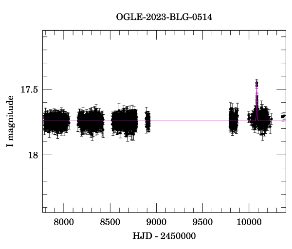 Light curve